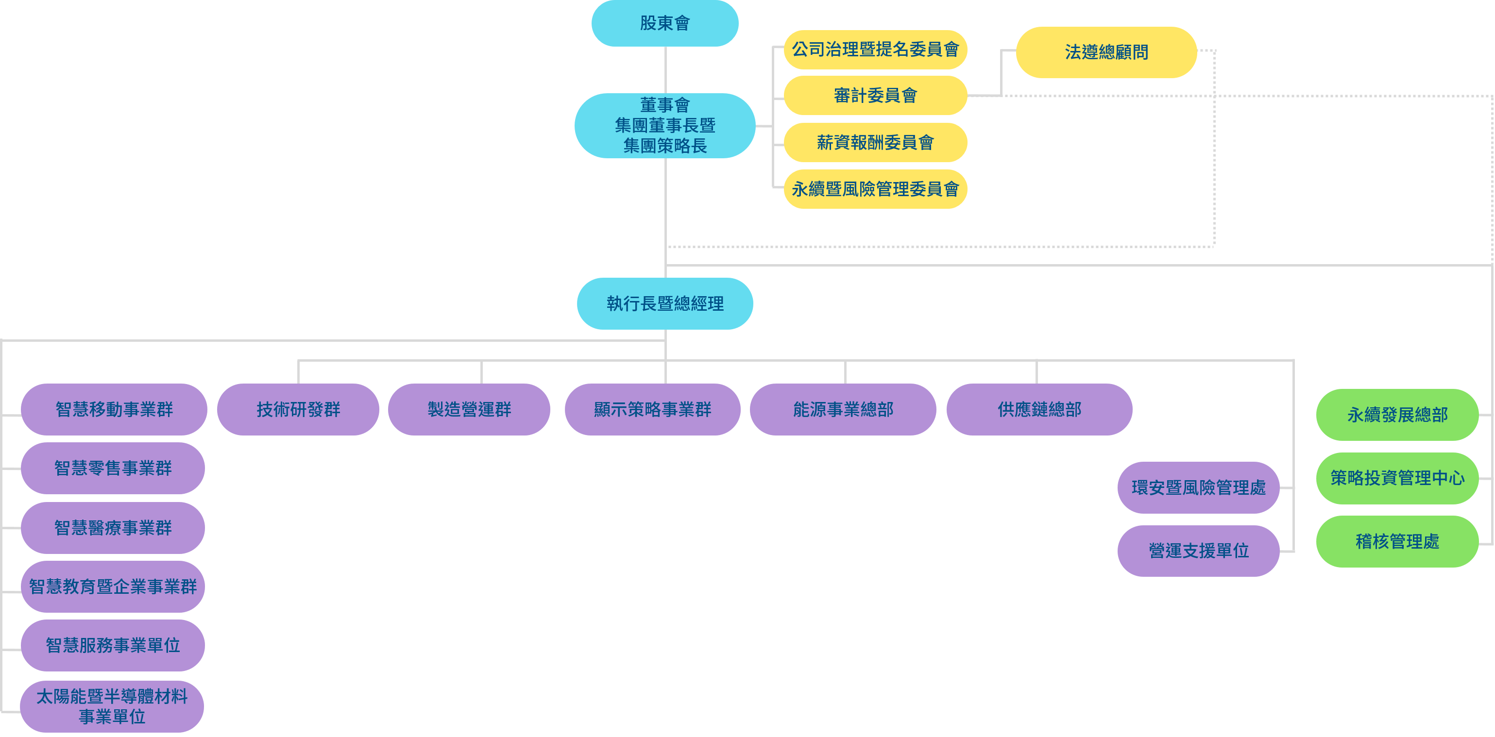 XPJ光電組織架構